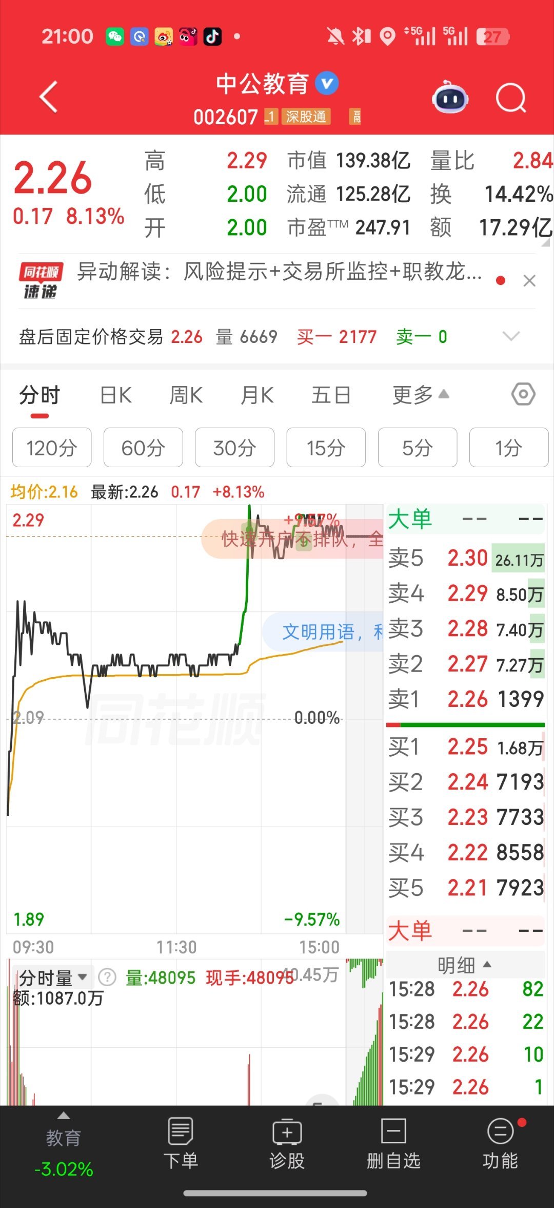 还得是a股除了拿量化控制盘面还能拿小作文控制 这波中公教育的小作文赢麻了 也侧面