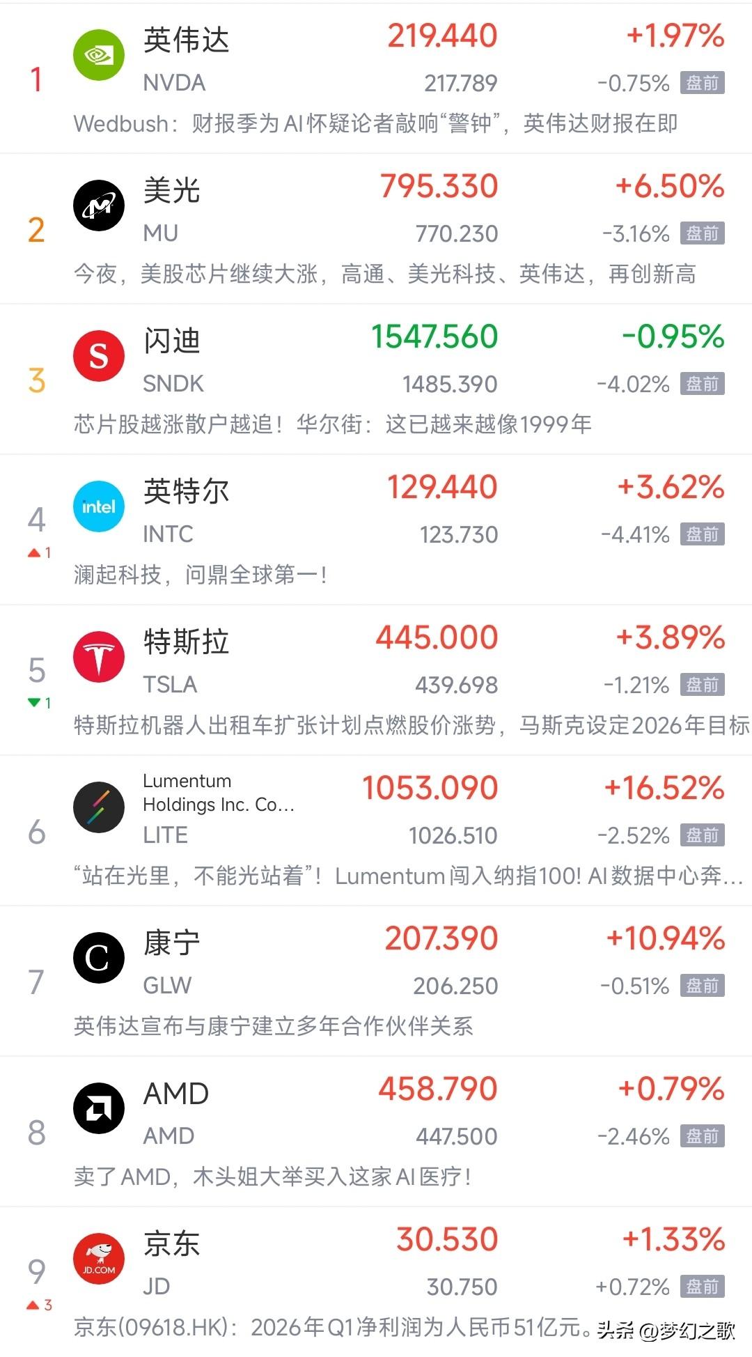 明天A股要遭受考验了，今晚美股要搞事情了
今天A股出现了调整，但整体调整并不深，