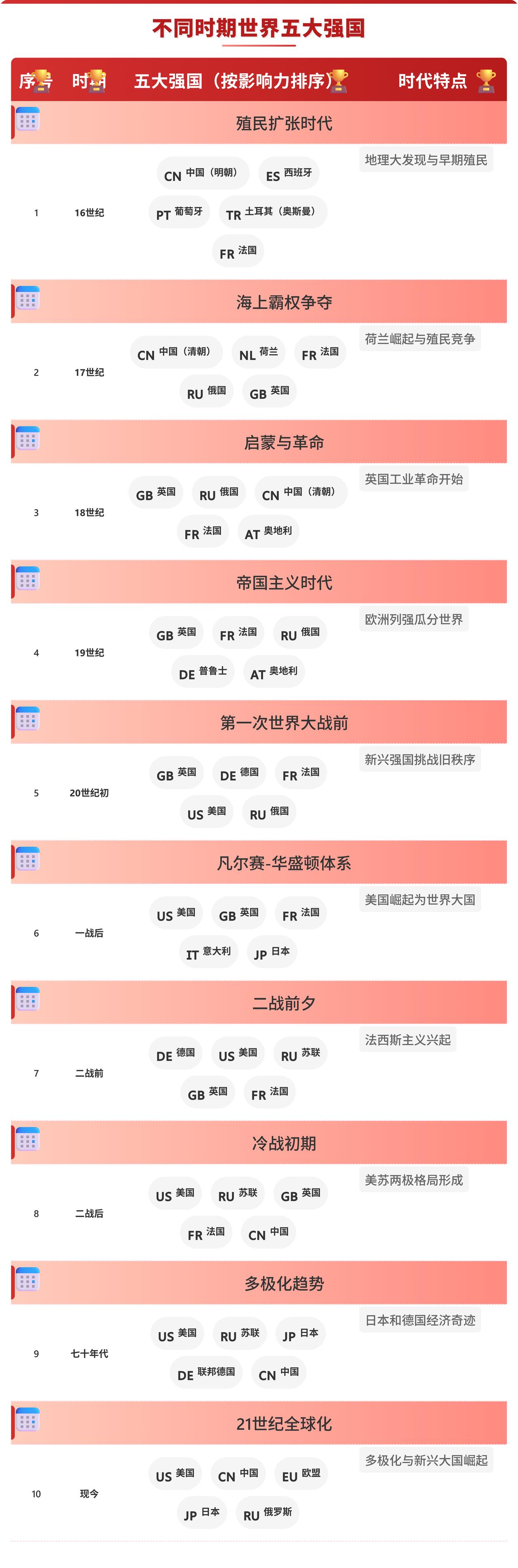 中国怎么从低谷爬回世界第二的
中国1949年一穷二白，连钉子都叫洋钉。
改革开放