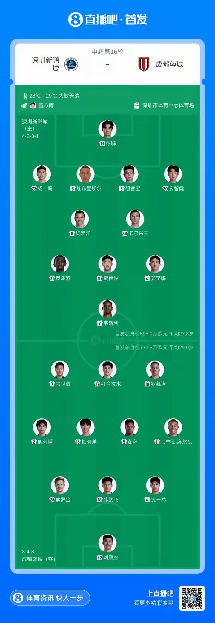 成都蓉城挑战深圳新鹏城的首发名单出炉，约翰·阿洛伊西排兵布阵中规中矩，依然如故：