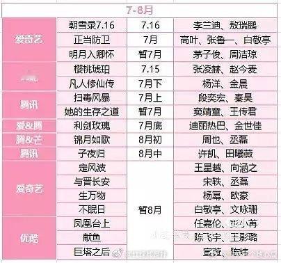 7-8月排播，好多剧啊 ​​​