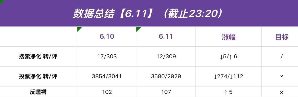 陈奕恒  💜陈奕恒 四代第一全能制作人 【今日总结】我来啦～大家有没有想我呀？