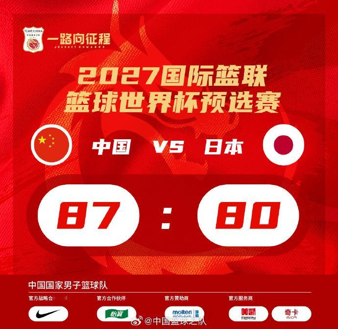 2027国际篮联世界杯预选赛第二窗口期比赛中，中国男篮87-80战胜日本男篮。比