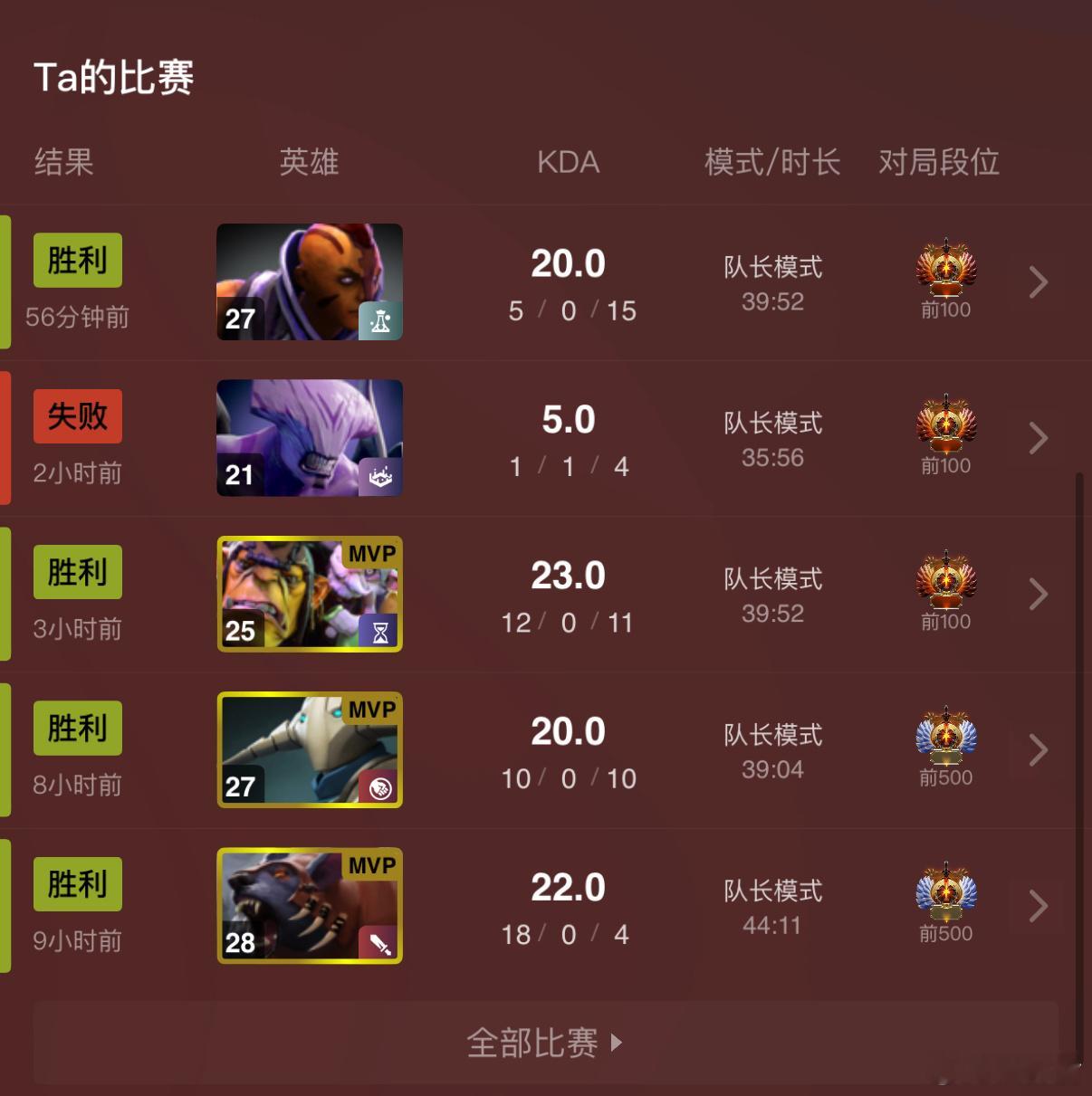 Ame五把只死一次，太牛逼了dota2 ​​​