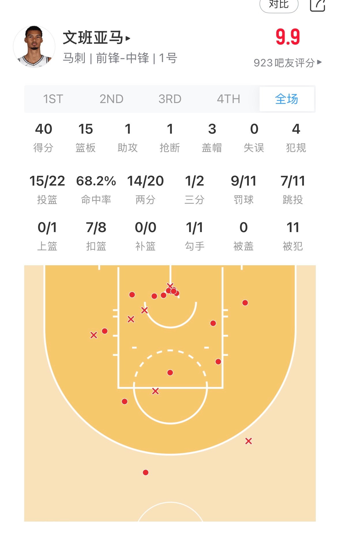 这文班太恐怖了 ​​​
