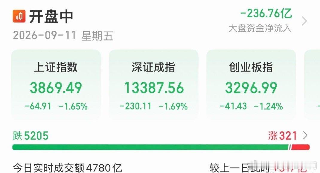 不堪入目… ​​​