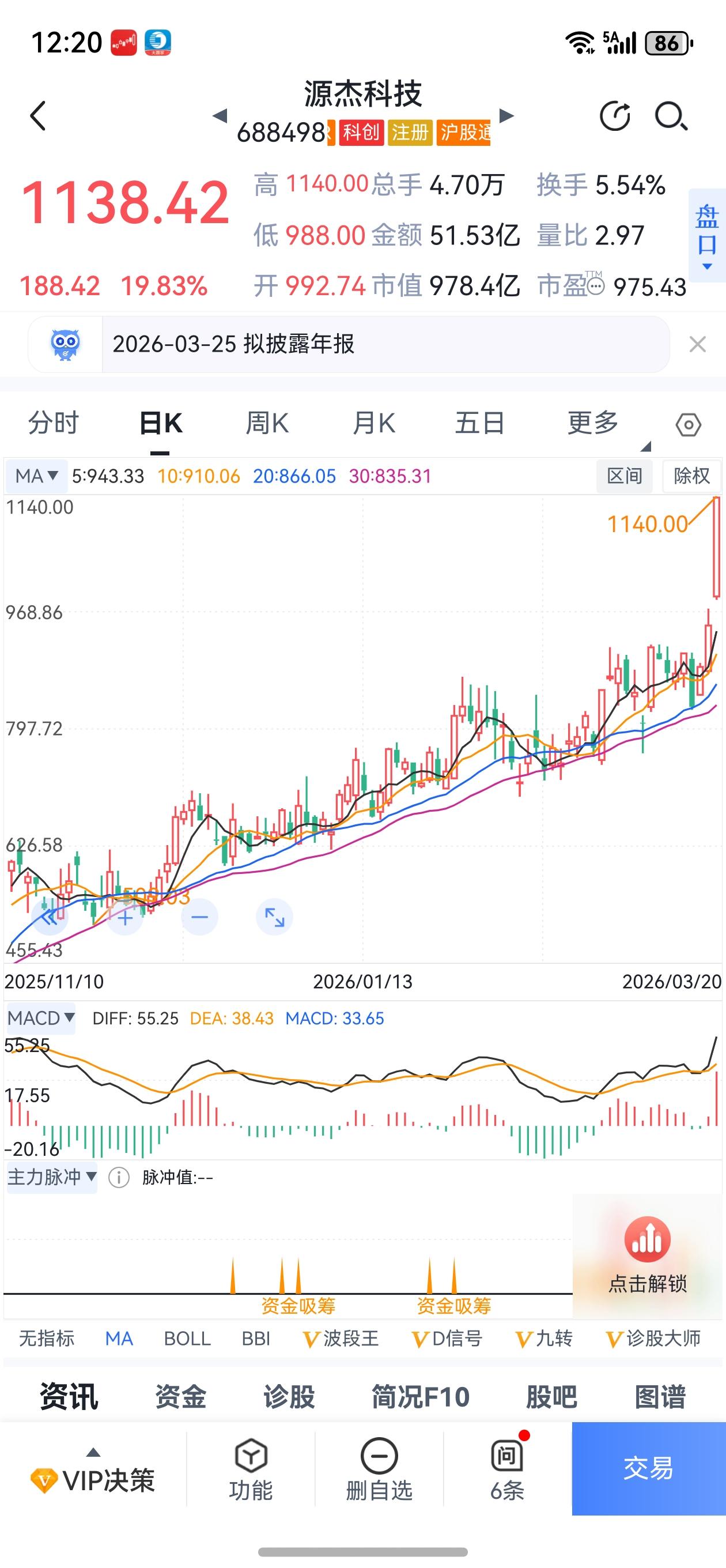 强者恒强，国产替代无敌。
大盘仍在探底，但科技龙头已提前创出新高，大放异彩。
