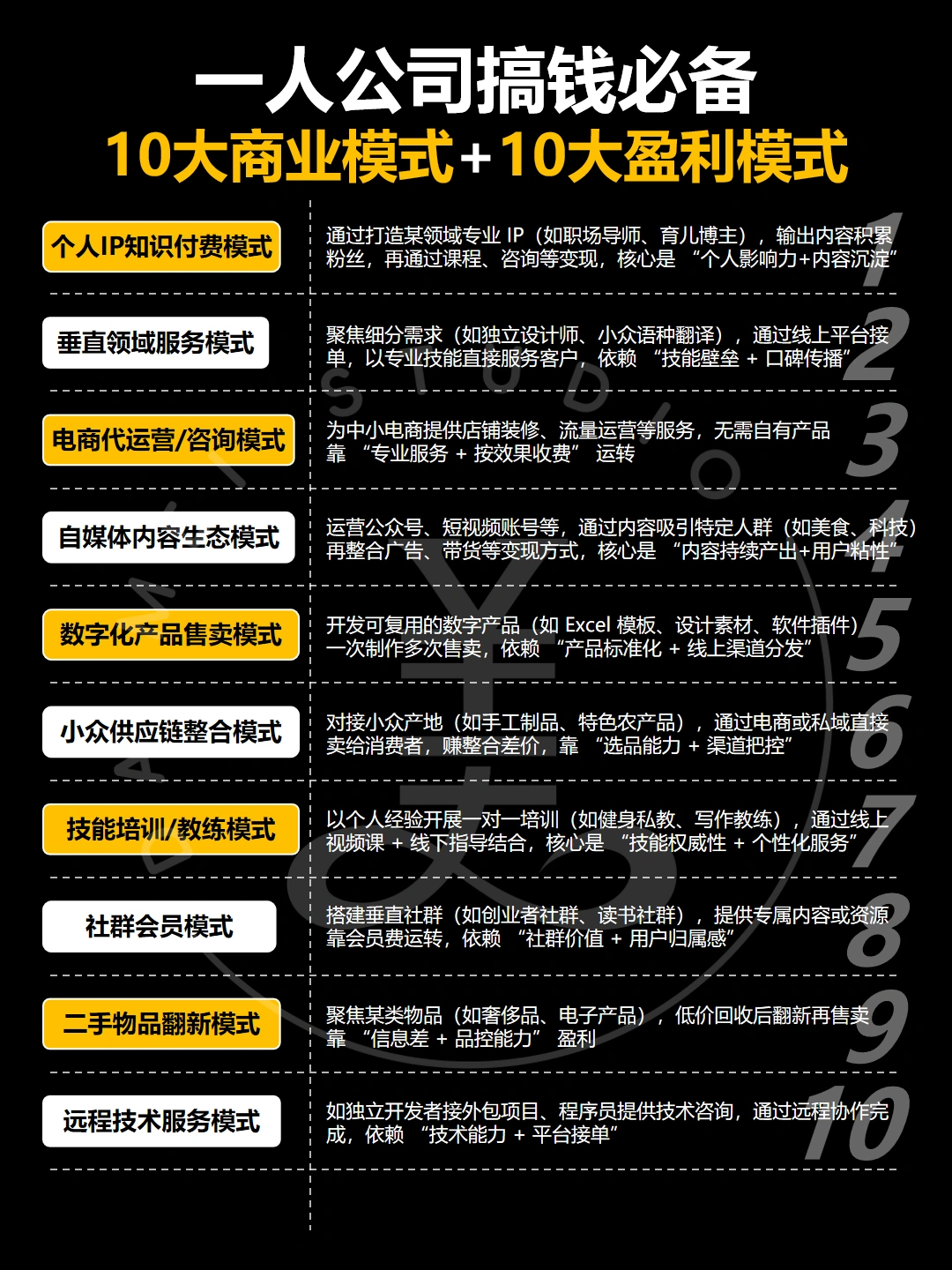 一人公司搞钱必备的十大模式‼️