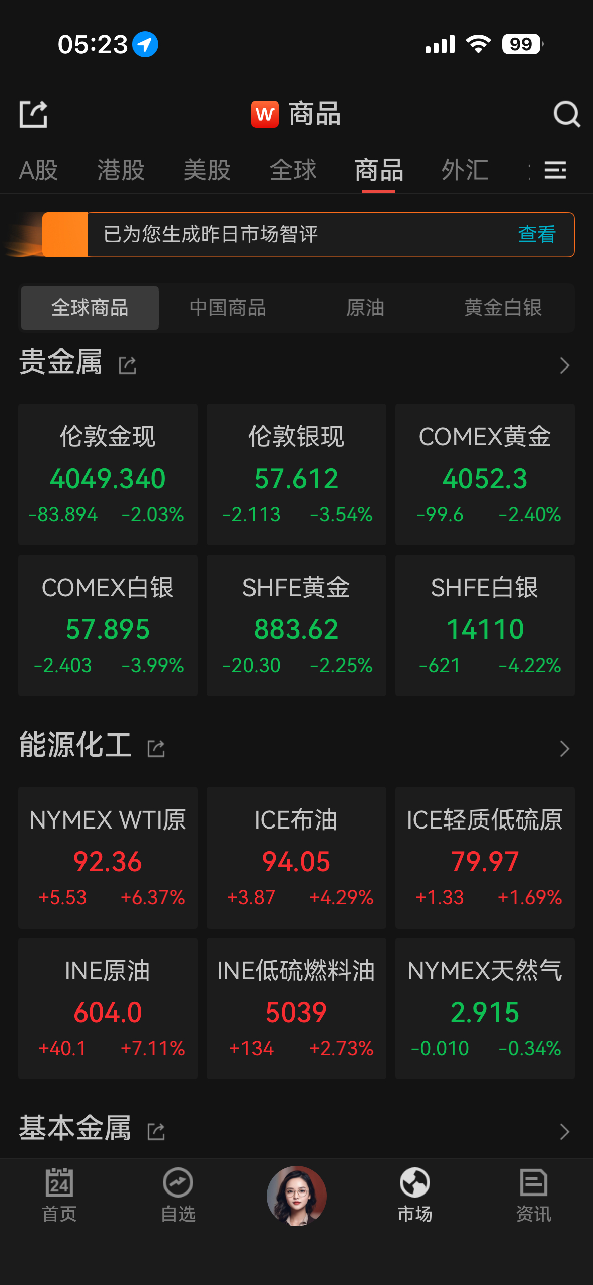 美股大跌，黄金白银大跌，油价暴涨，韩国今天得跌熔断吧