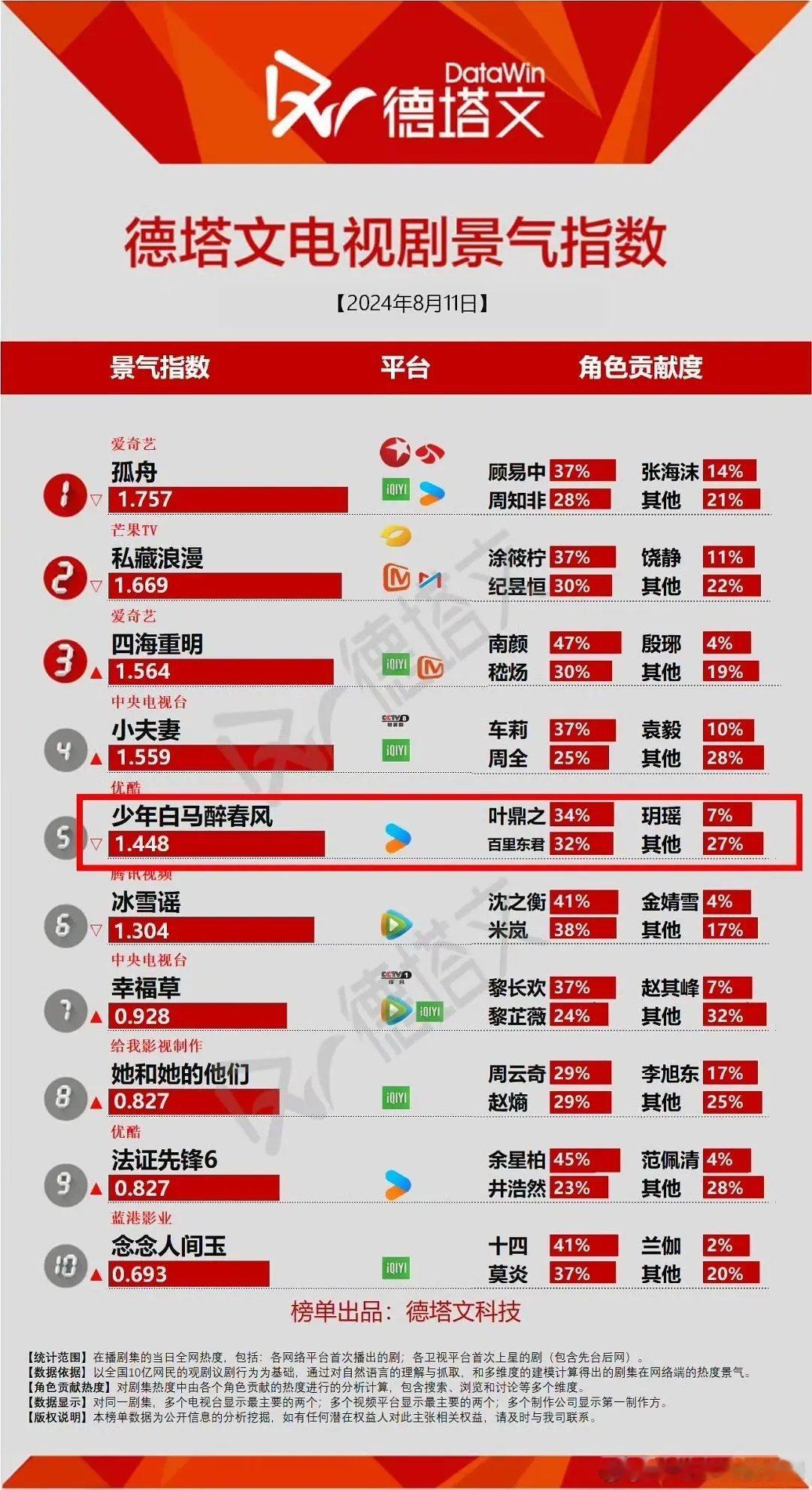 何与还能起来吧？爱谈恋爱的小哥哥 ​​​