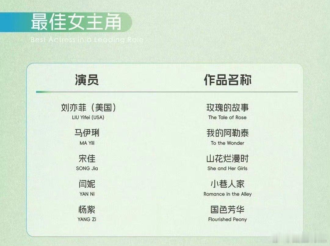 本次白玉兰最佳女主角会是谁呢[鲜花] ​​​