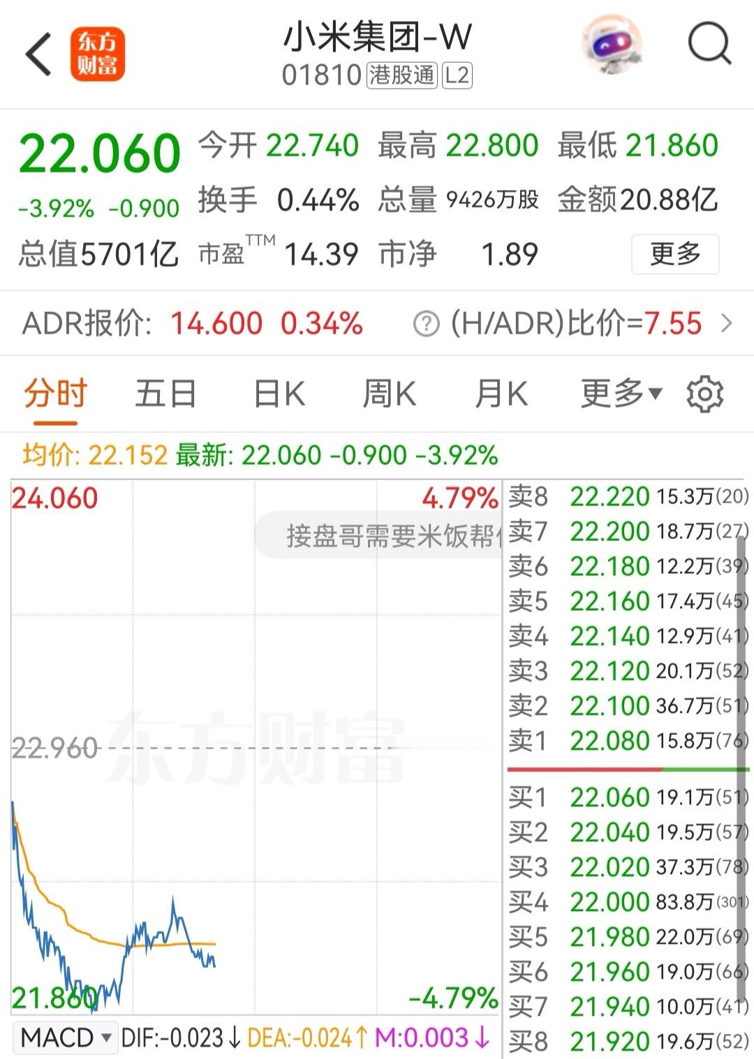 A股  小米这波到22了，我有点按耐不住了就想问一句：现在冲进去，三年后能不能换