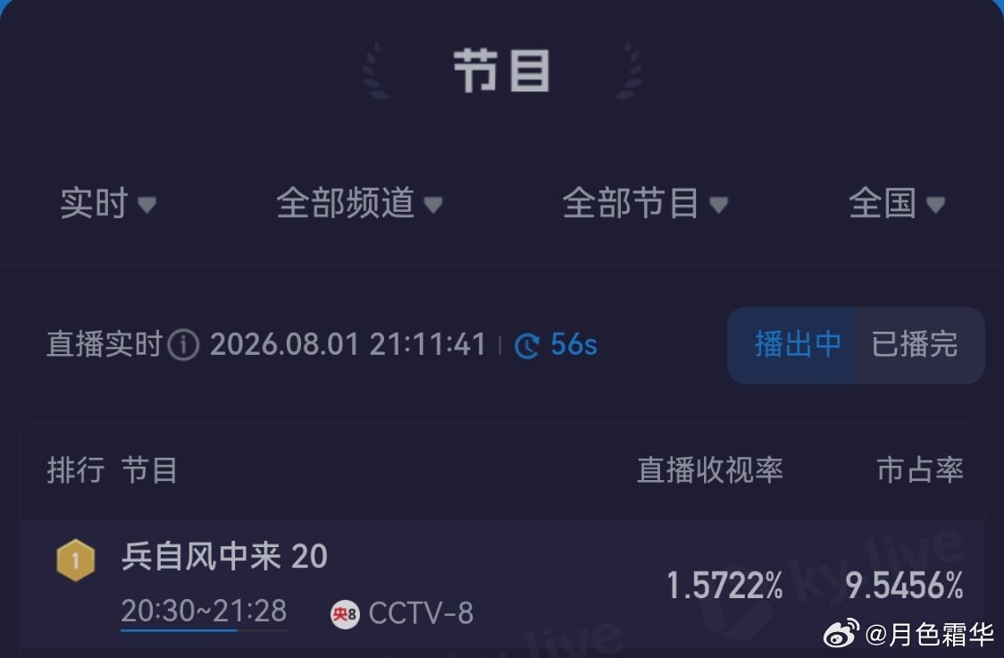 第20集，目前达到全剧最高峰值。 