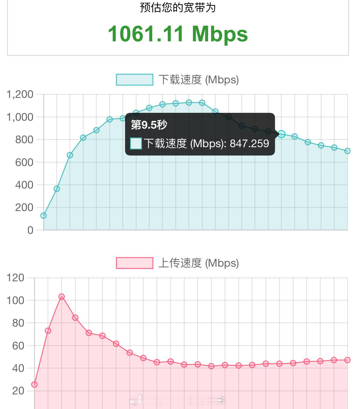 我已找到最佳抢票位置 