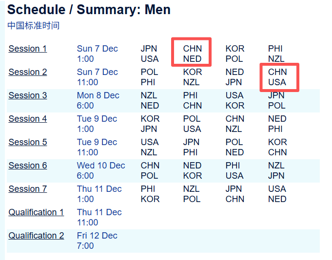 【奥运资格赛】中国男队十二小时内双赛，对荷兰美国这两场还是挺关键的，男队目前还是