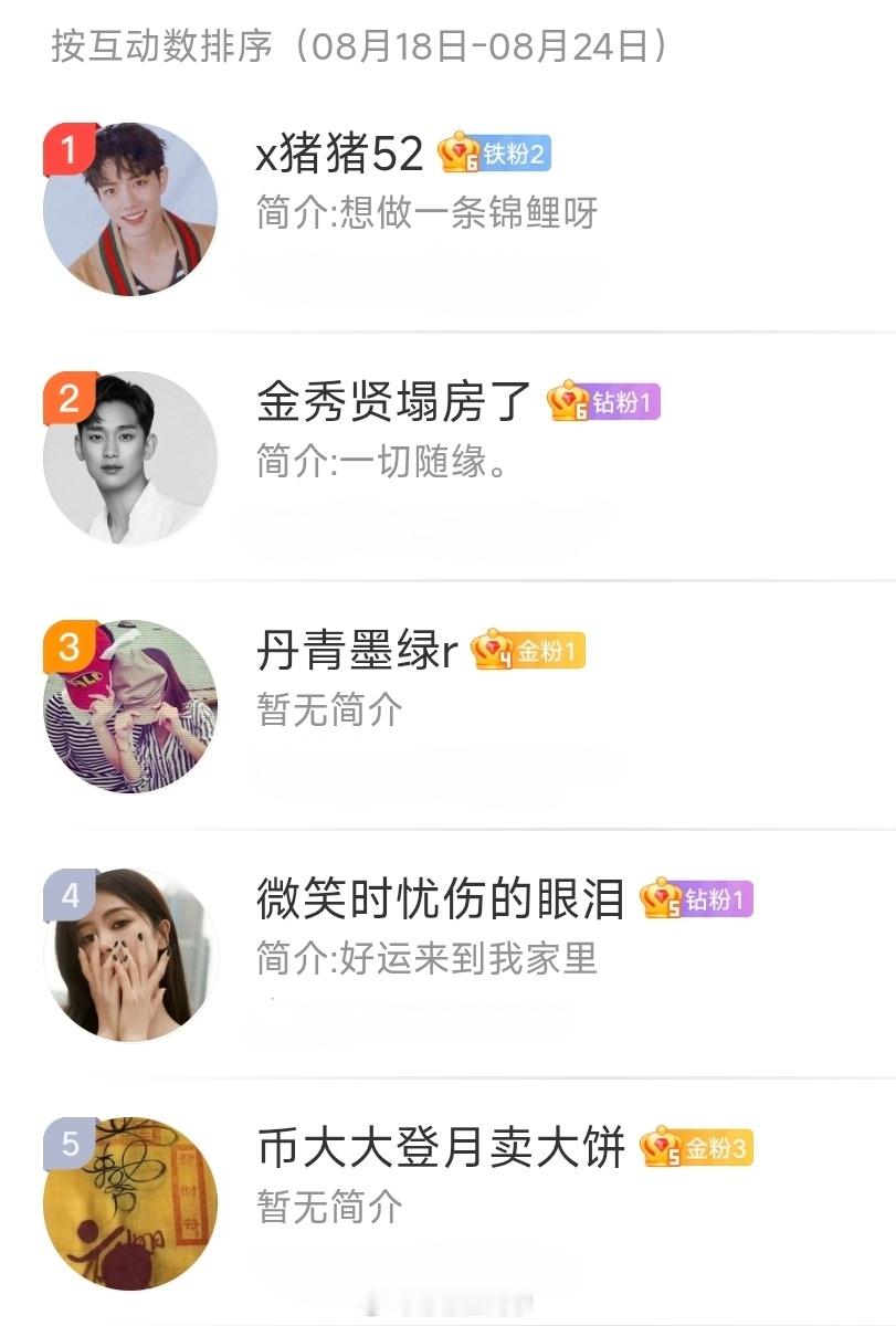 柠檬王同学[超话] 【周互动榜公布】8.18-8.24本月互动送「超千元大鸿包」