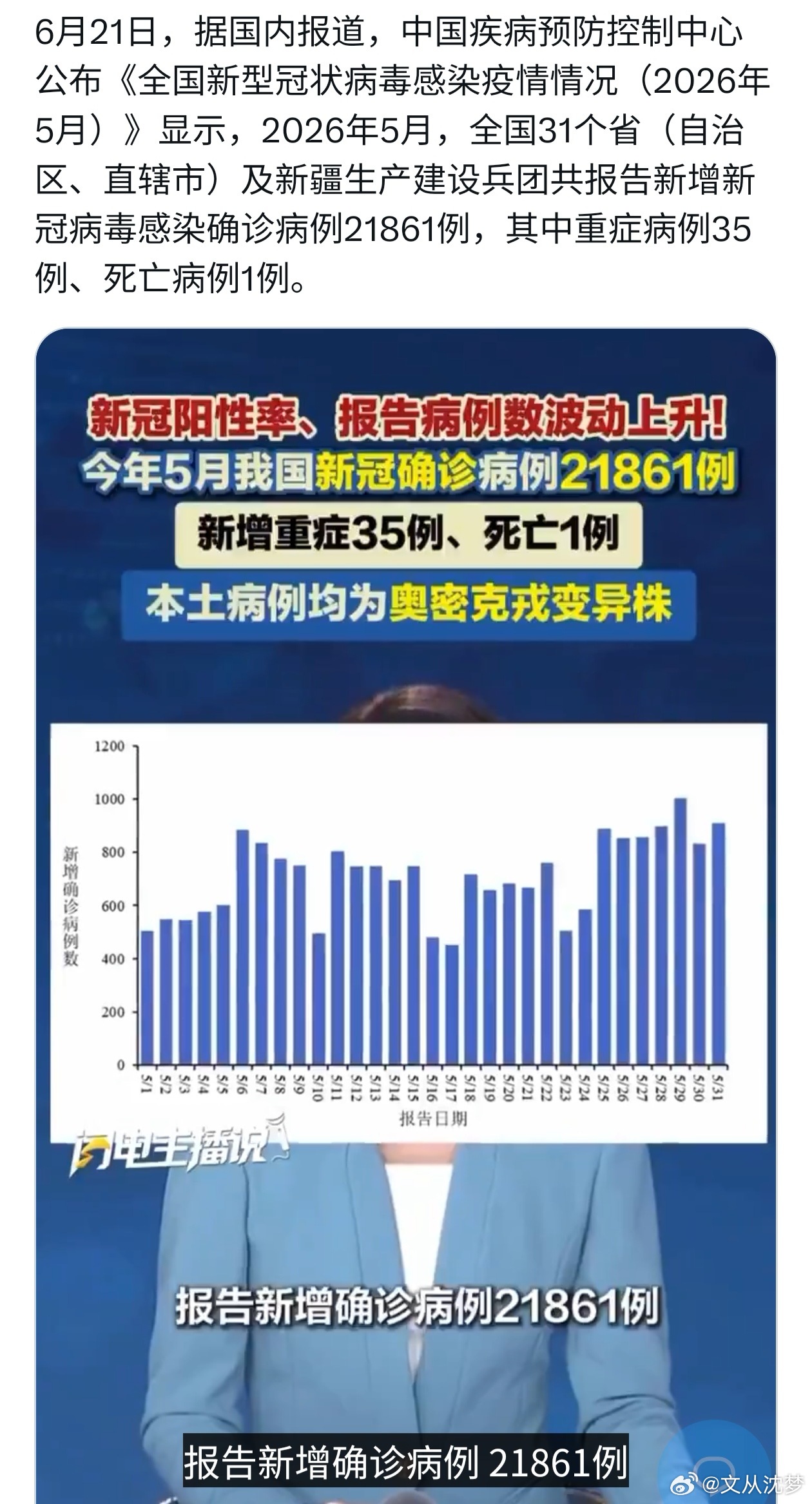 真的没有看错！！！2026年5月（5月1日-5月31日）发热门诊诊疗量波动上升，