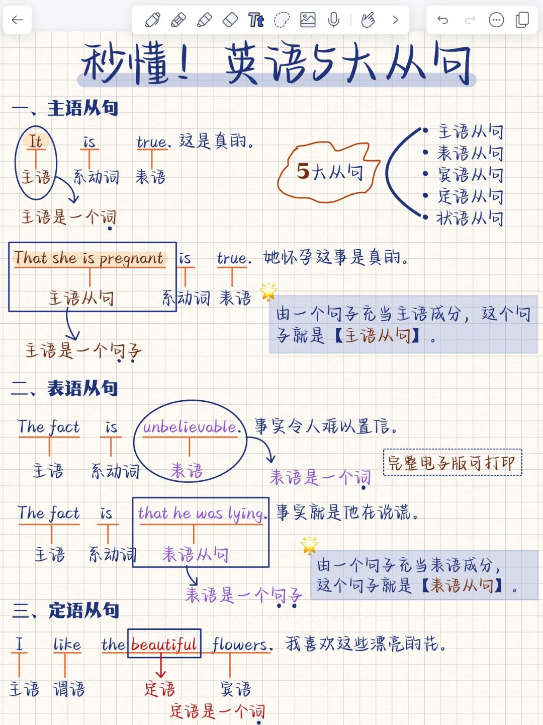 秒懂！英语5大从句‼️基础差救星！包括:定语从句、主语从句、状语从句、宾语从句、...
