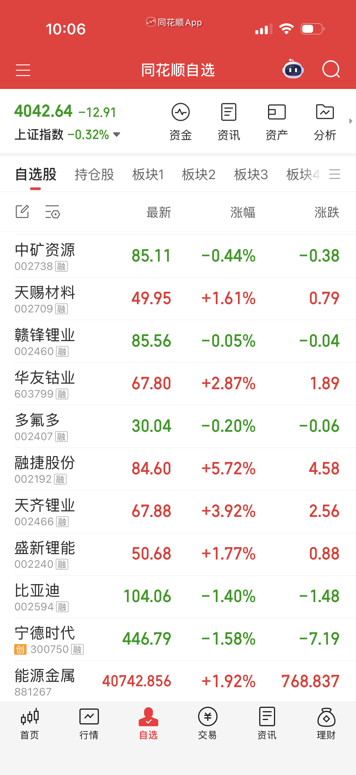 能源金属勉强，如果不强势的不建议留。 