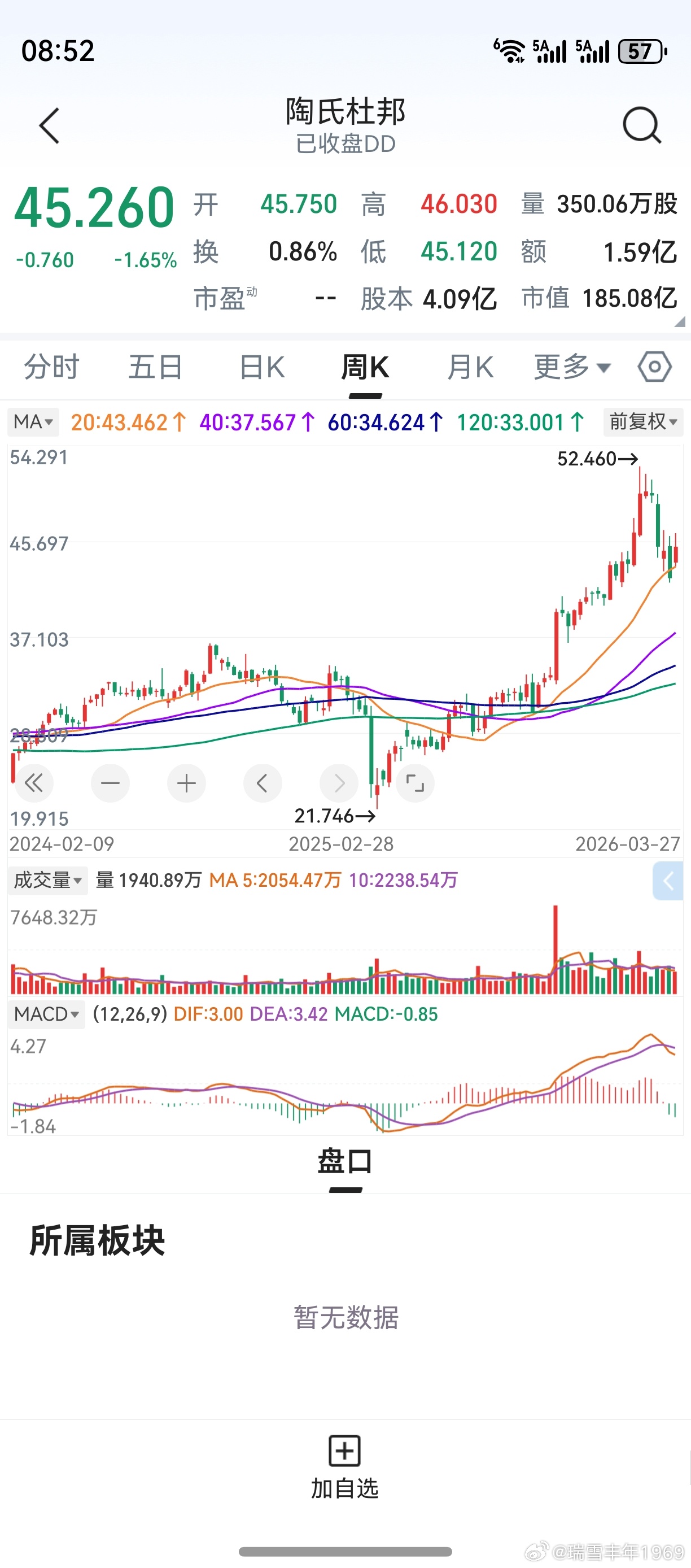 陶氏杜邦，个人目前的风向标。周线macd第一根绿柱，买点能否成立？巧了，对应的持