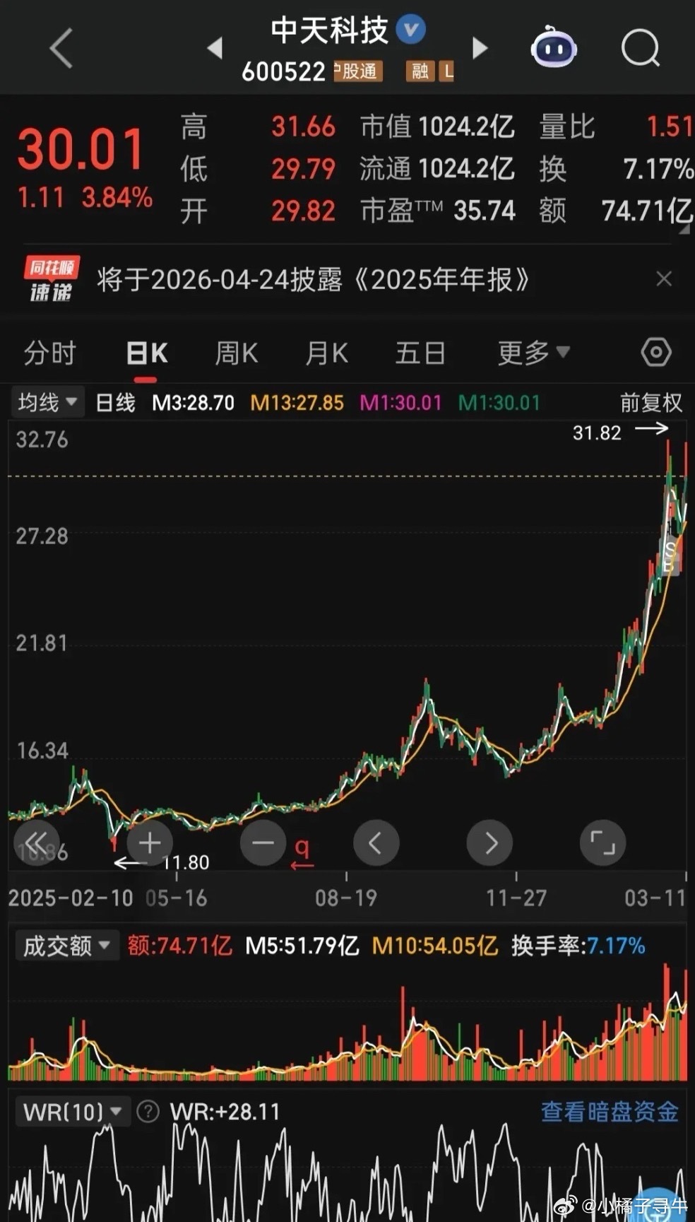 2026年翻倍股之中天科技：光通信+光模块+海缆+电网四大高景气赛道共振，业绩高