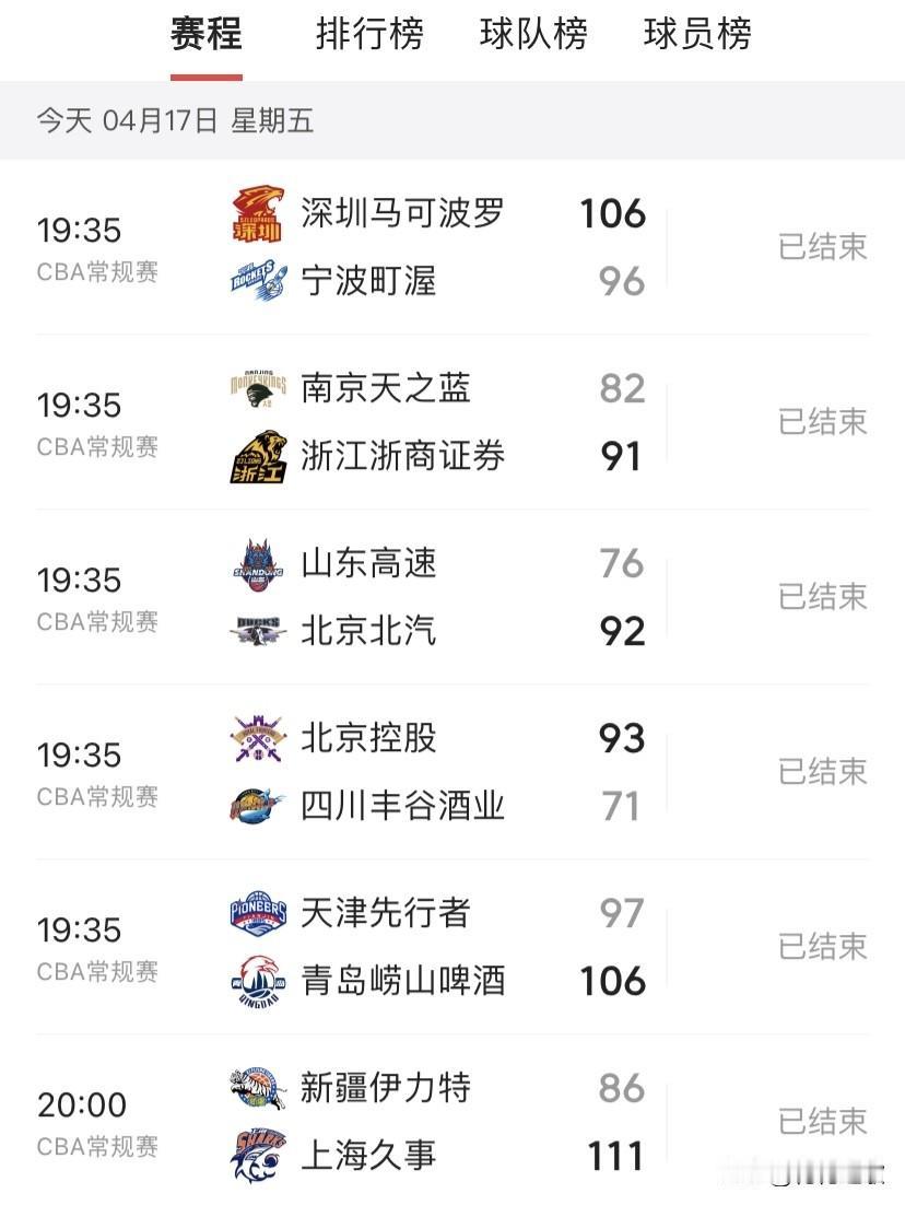 虽然排名差不多确定了，但是该看比赛还是要看的，昨晚的CBA比赛中对决结果是否被你