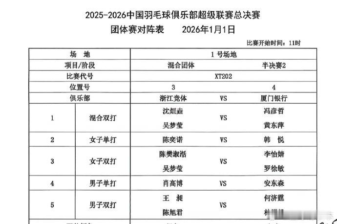 羽超总决赛今日开赛2025-2026赛季羽超总决赛将于1月1日至2日在湖南长沙中
