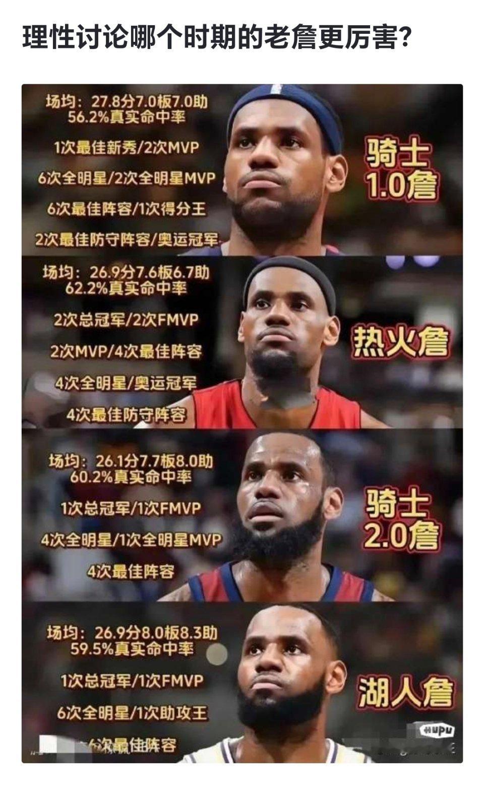球迷讨论：哪个时期的老詹更厉害？[加油][加油][加油]#跨出夏日波篮##篮球热
