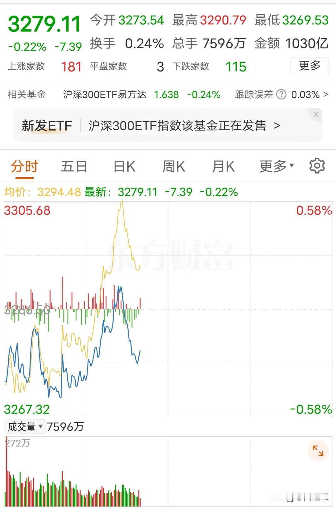 看不懂就得继续观察，切勿麻木跟风
今天市场是不是有些看不懂了，是反转还是陷阱？
