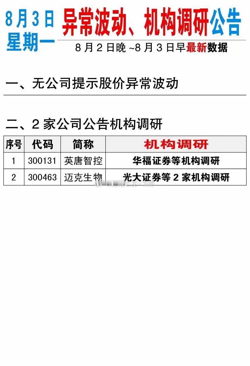 周一（8月3日）上市公司重要公告汇总。独家原创作品。数据仅供参考 不作投资依据。