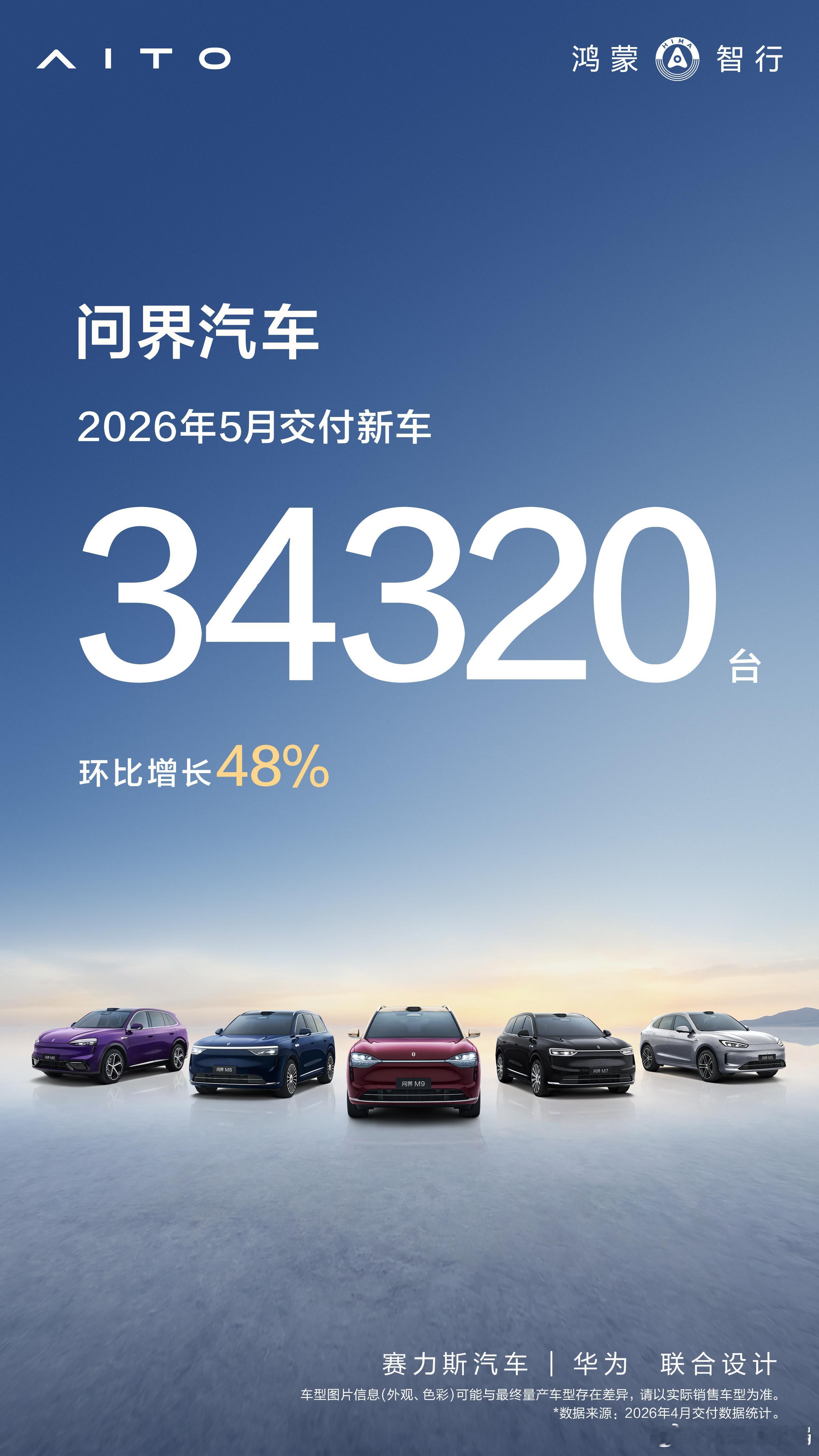 中国消费者真的越来越懂车了吗 5月，汽车新势力们集体交出了一份成绩单：零跑 81