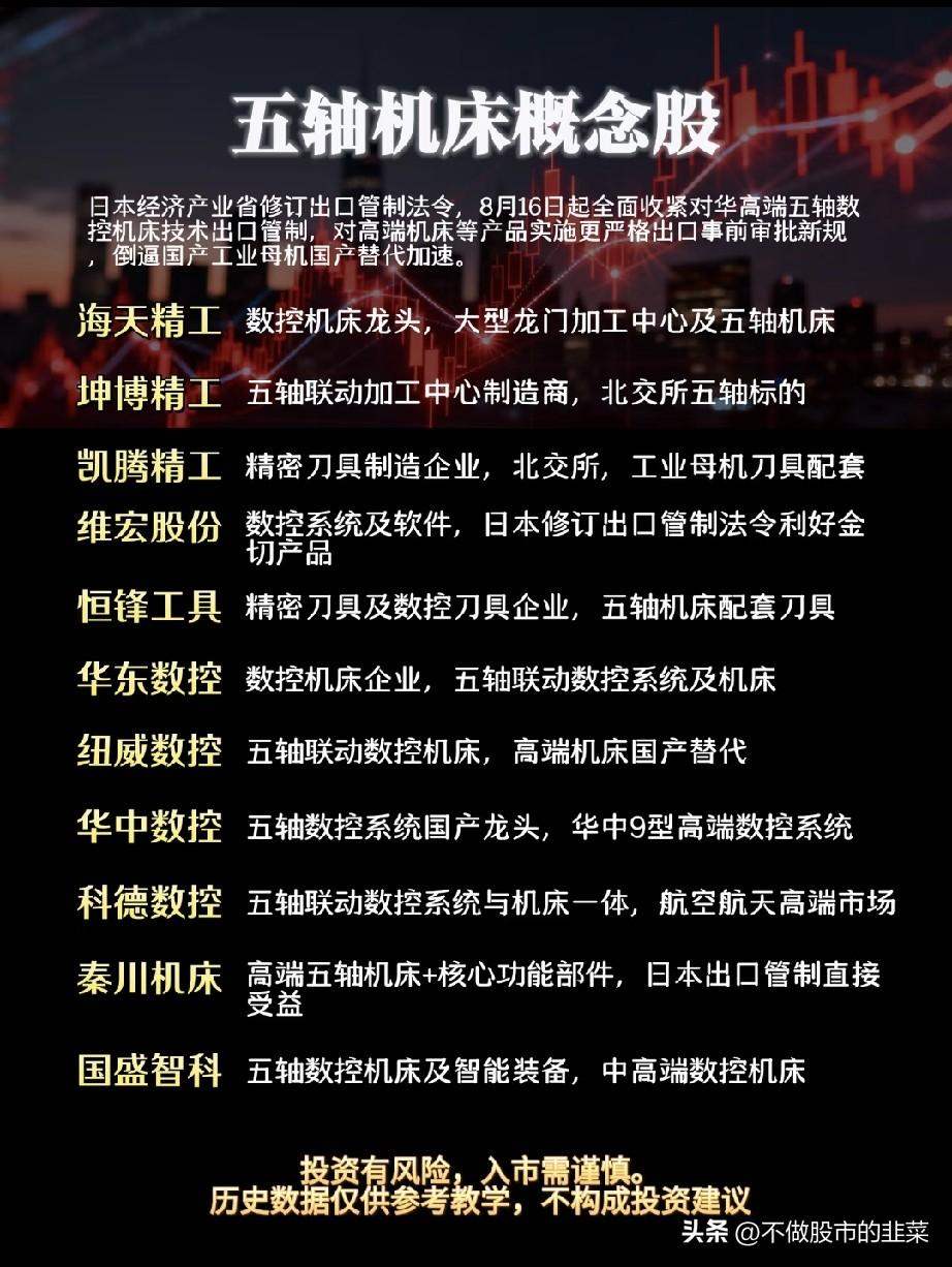 出口管制靴子落地！工业母机的国产替代浪潮已经提速
 
当市场还在反复博弈AI、有