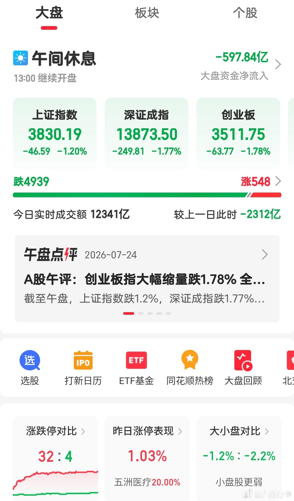 希望这个500个红的也绿了，让我们见识一下全民皆绿的市场，我还没有见到过呢！每个