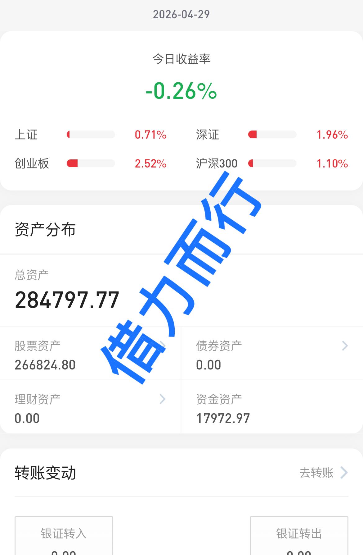 26.4.29
普涨行情亏钱，个股踩雷了！
昨天晚上看到自己手里的个股公告就知道