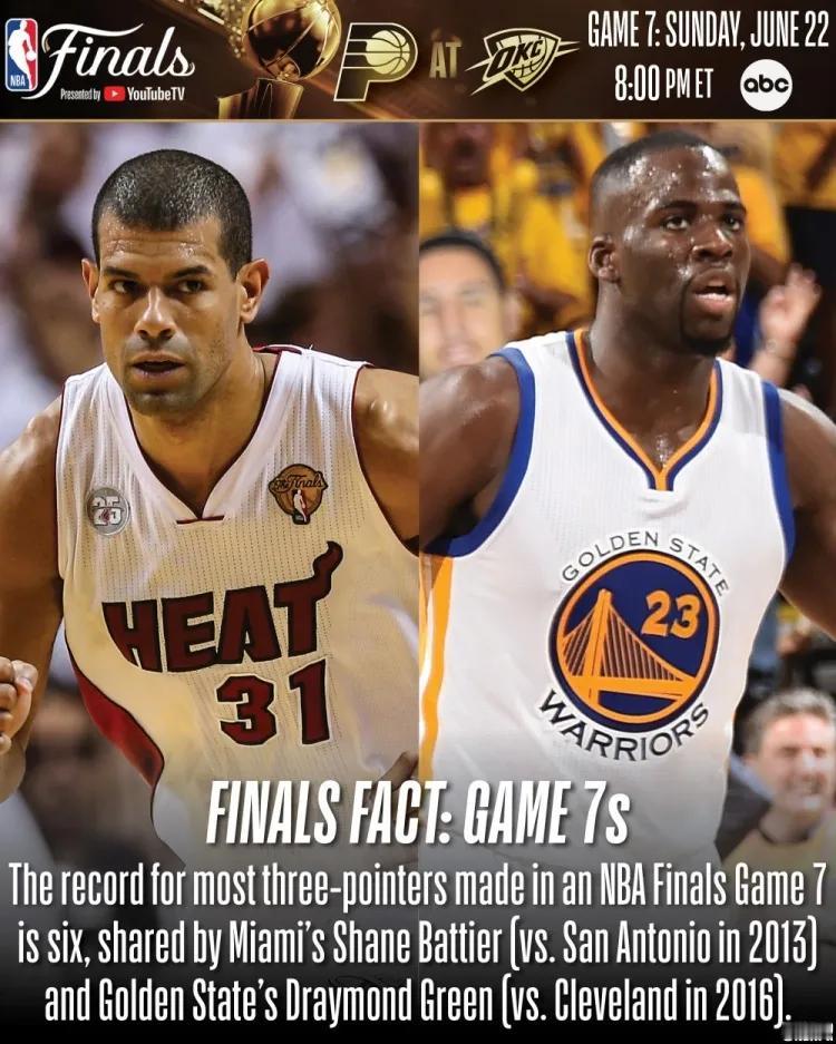 总决赛抢七三分记录由追梦格林保持[笑哭]
根据NBA最新统计数据显示，在总决赛抢