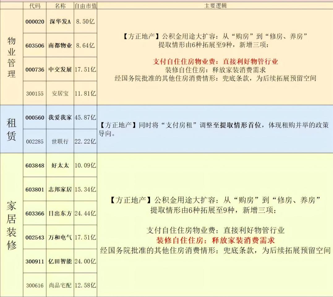 重磅信号！地产板块再度爆发，多只龙头集体封板，附概念股

就在今天，房地产板块盘