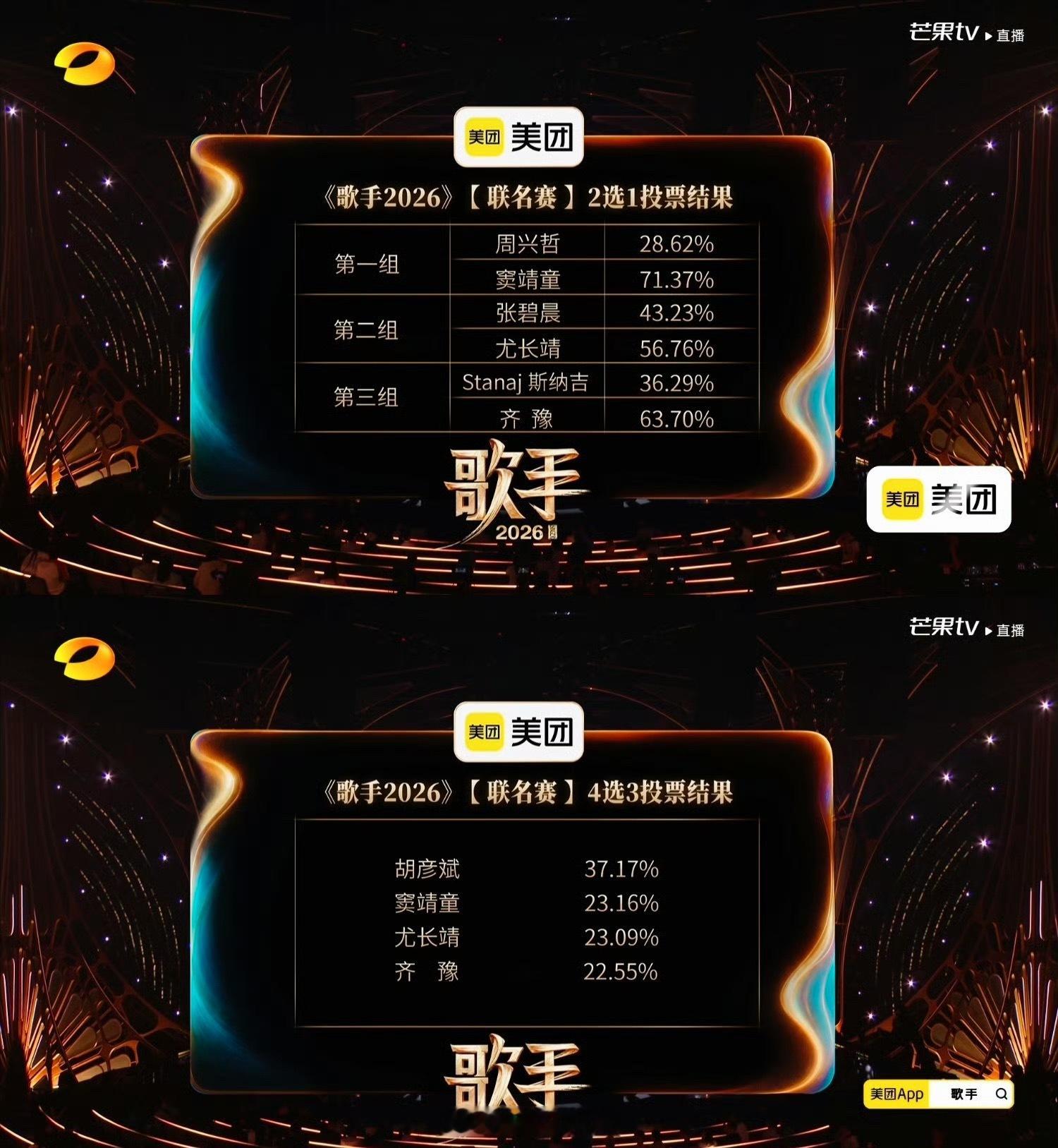 《歌手2026》第三期排名：1、胡彦斌2、窦靖童3、尤长靖歌手危险区人员：齐豫、