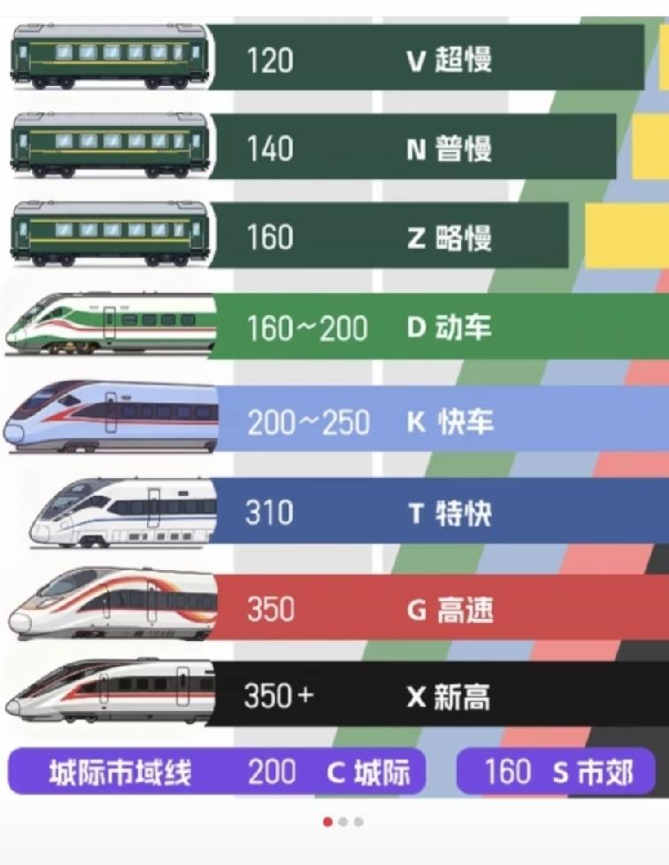 火车高铁车次编号，字母不能换成汉字？
不是光铁路内部使用，还是给乘客看的！搞这些