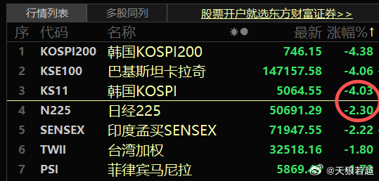日韩又等着大A来拯救了 