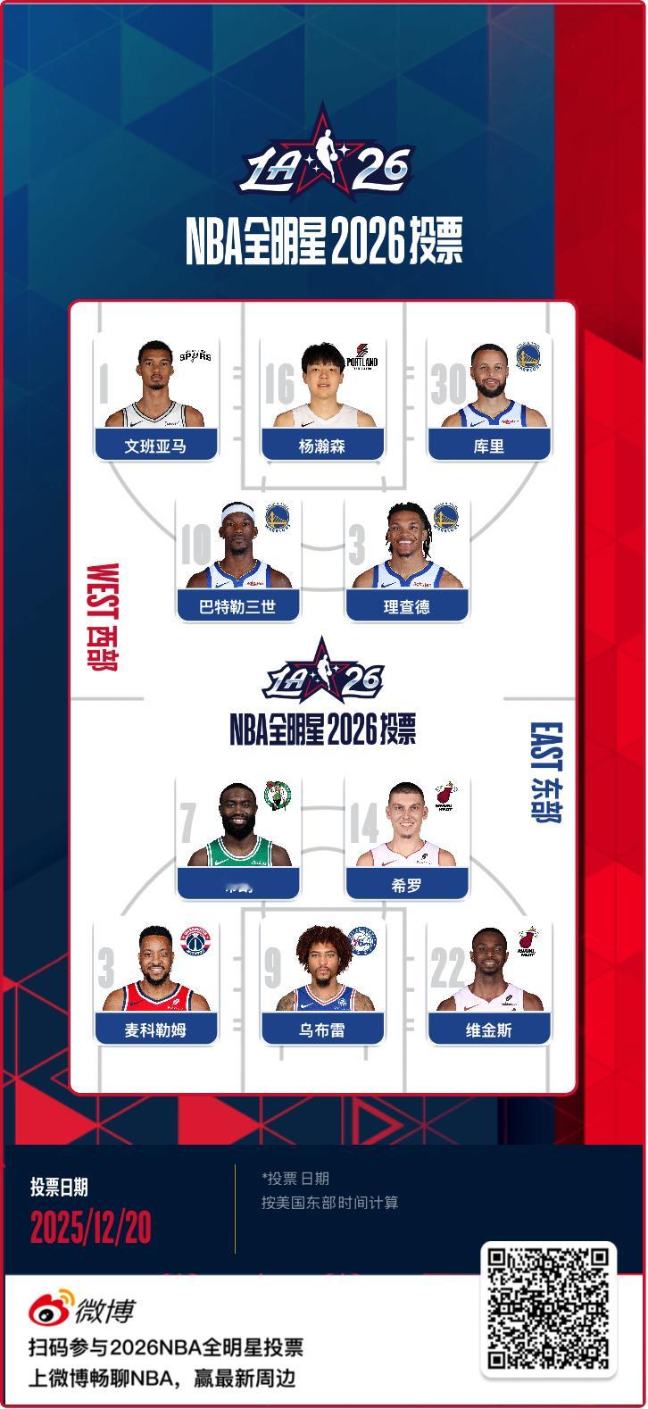 勇士复仇太阳终于畅快赢了一场这赛季看了勇士队太多“差一点”快来全明星投票支持下我