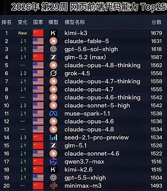 这可是中国目前最杰出的人才，有些曾经有机会留在美国发展，但最终回国进行创业！杨植