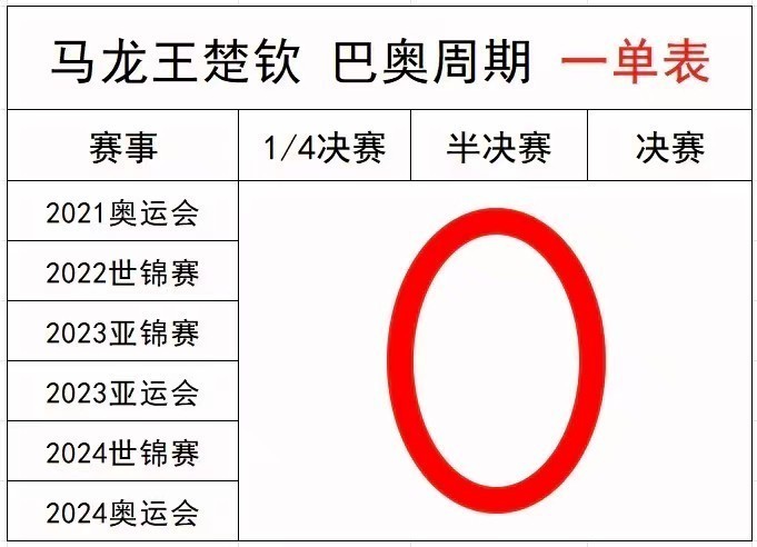 国乒急需下一个樊振东王楚钦“tmd 你没有你就去找去” 