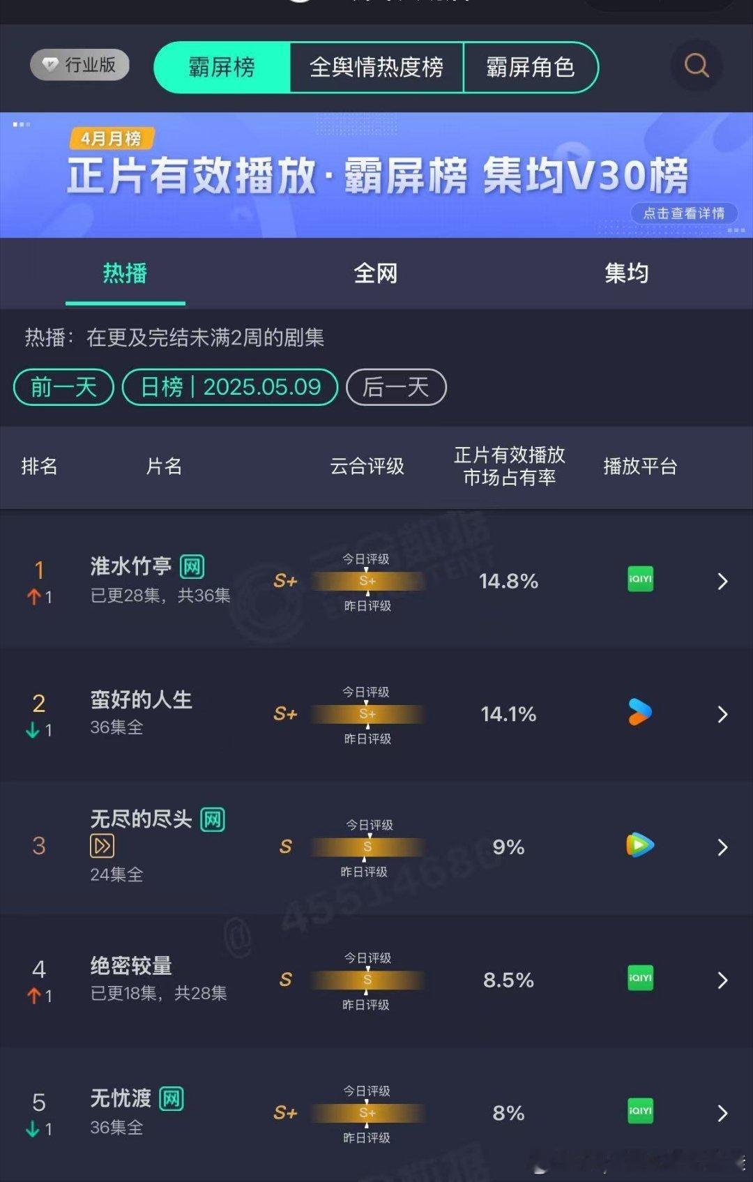 刘诗诗淮水竹亭全集有广刘诗诗招商能力不得不承认刘诗诗演技太好了，一姐真的好适合淮