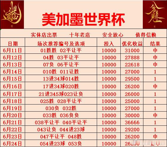 许你自由，愿你无忧捷克vs墨西哥南非vs韩国瑞士vs加拿大 