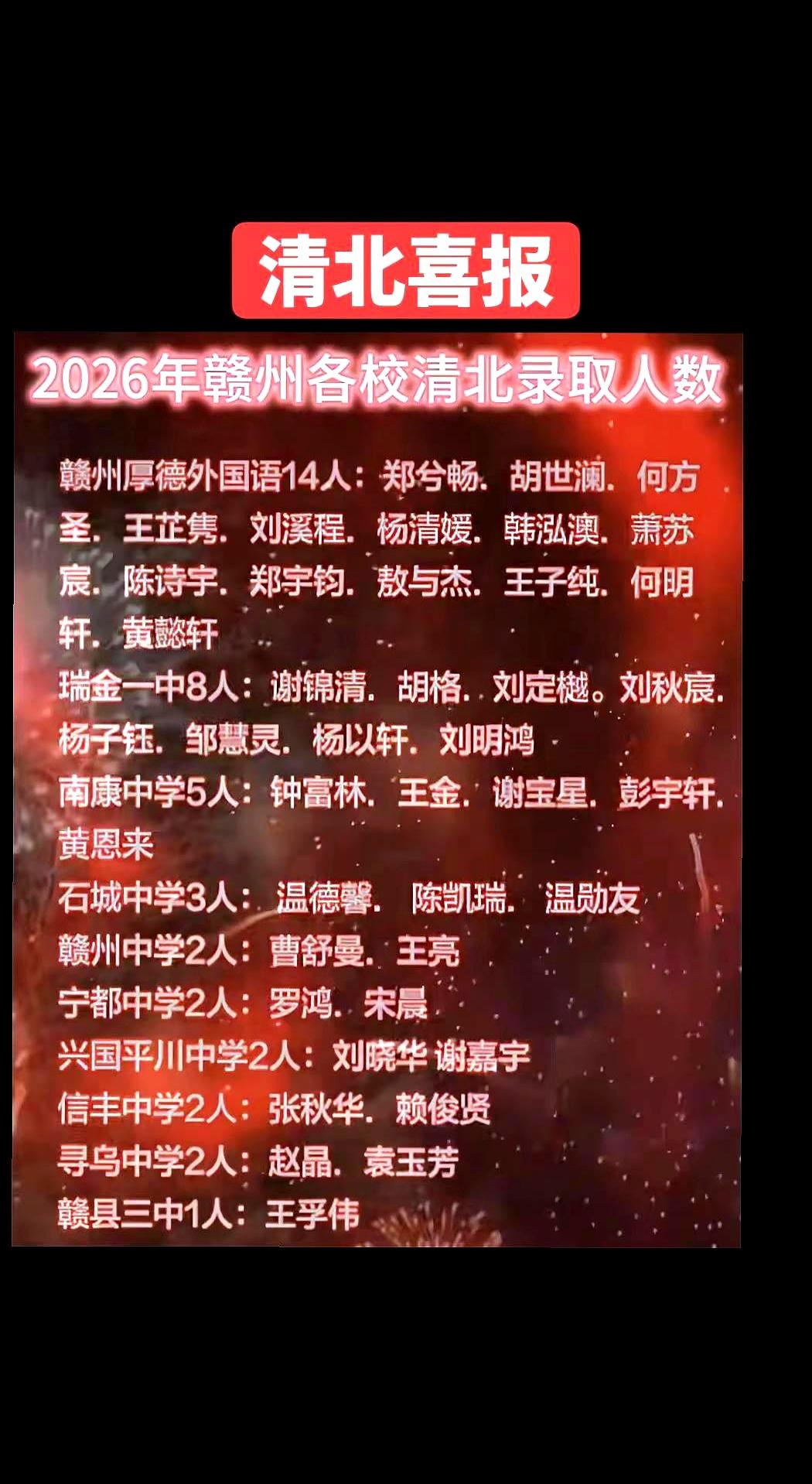 刚刚是不是被家族群里的消息疯狂刷屏了？
没错，咱们赣州今年的清北录取“光荣榜”终