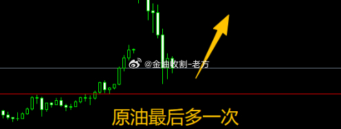 【今日 现货原油 分析】原油昨天可谓是暴力洗盘下跌，好在我们选择了观望，而在跌破