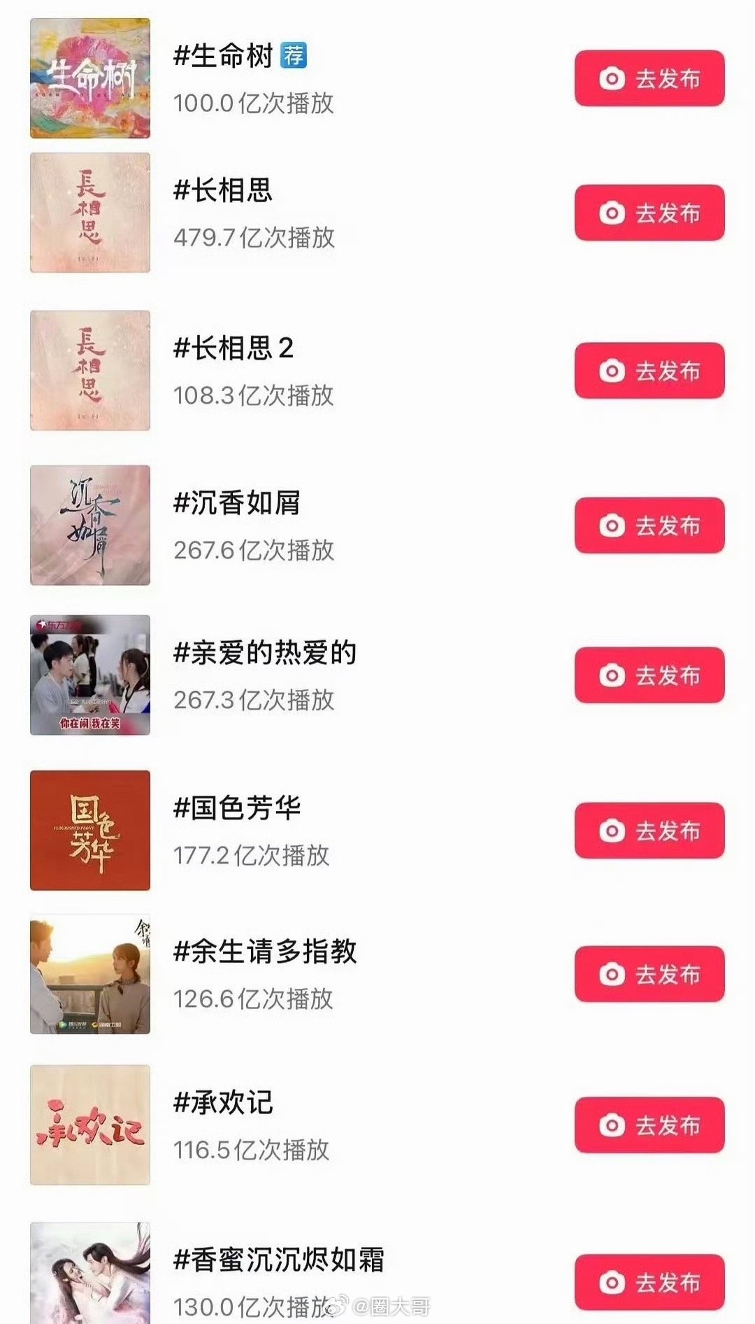 杨紫有9部一番百亿剧 杨紫曾推荐李现演韩商言 哇哇哇哇，就是说杨紫也是李现的贵人
