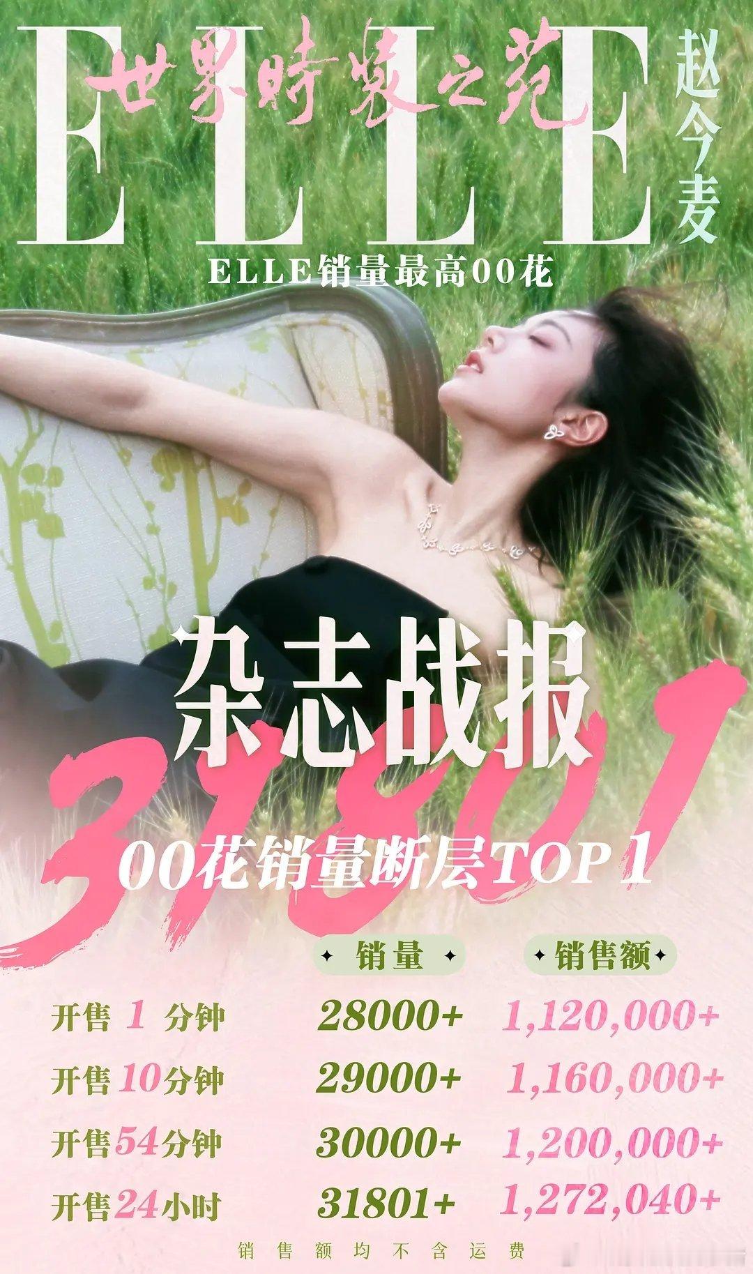 赵今麦杂志销量24小时战报，已经是内娱女星TOP5了 