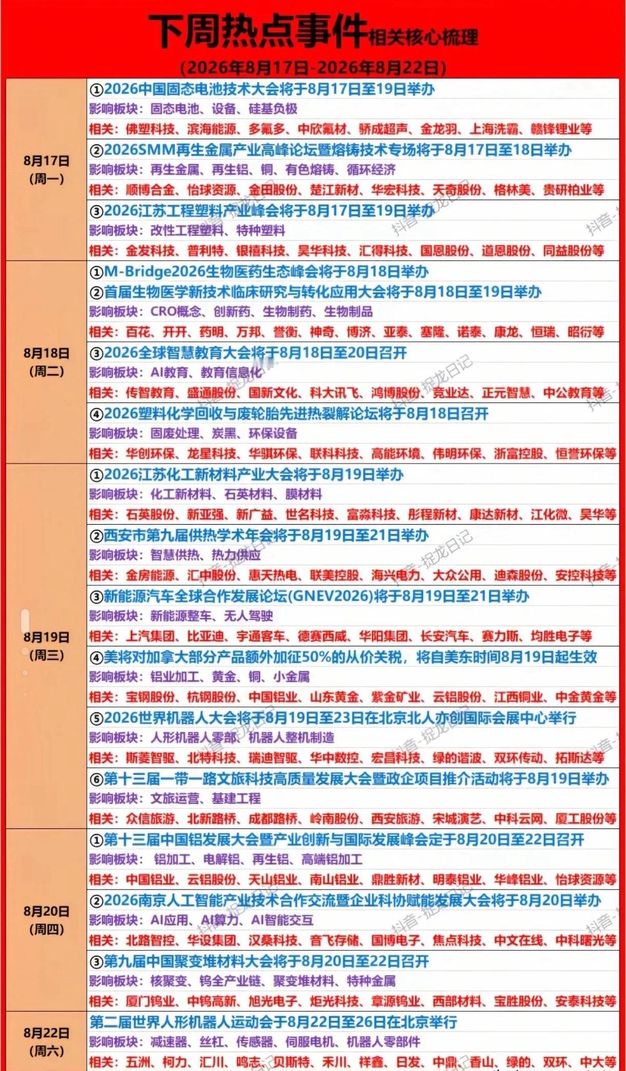 下周炒什么？8.17-8.22市场热点分析：固态电池、机器人、生物医药、新能源车