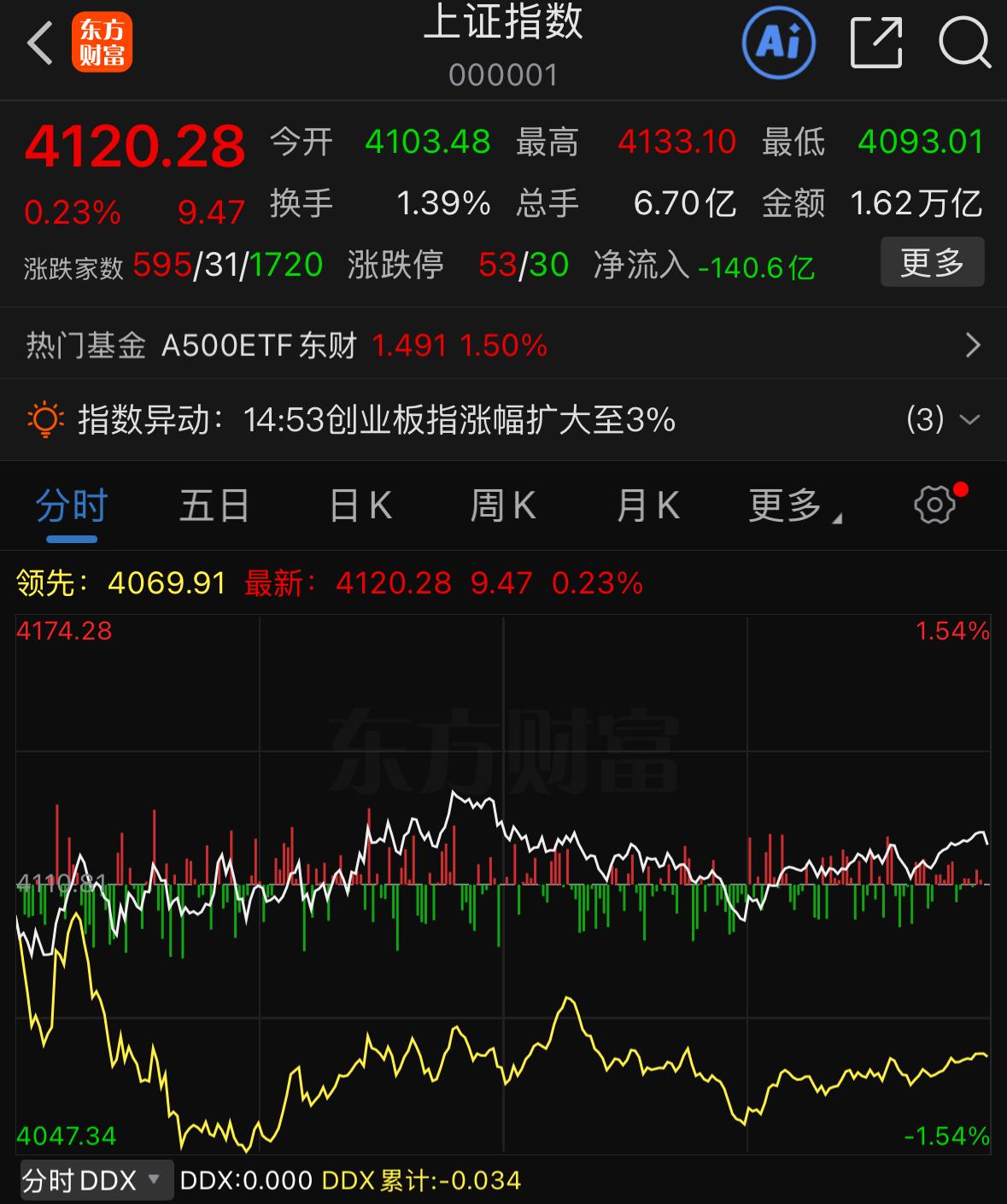 老股民应该都听过一件旧事，五年前曾有业内专家提议重新修订上证指数编制规则。他当时